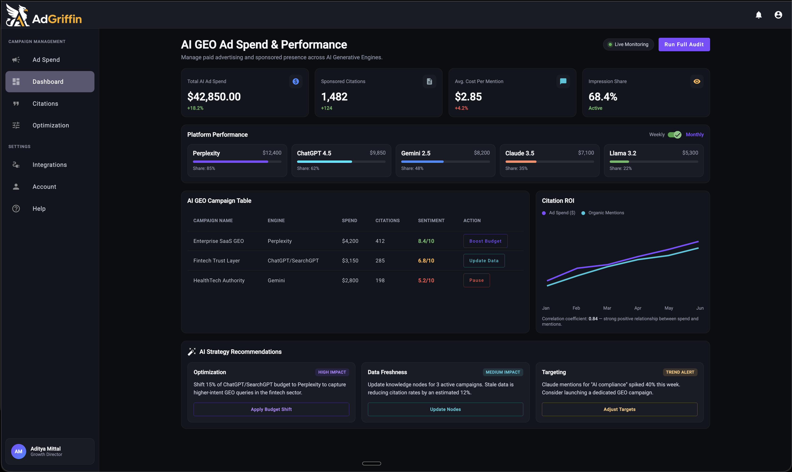 Product dashboard preview